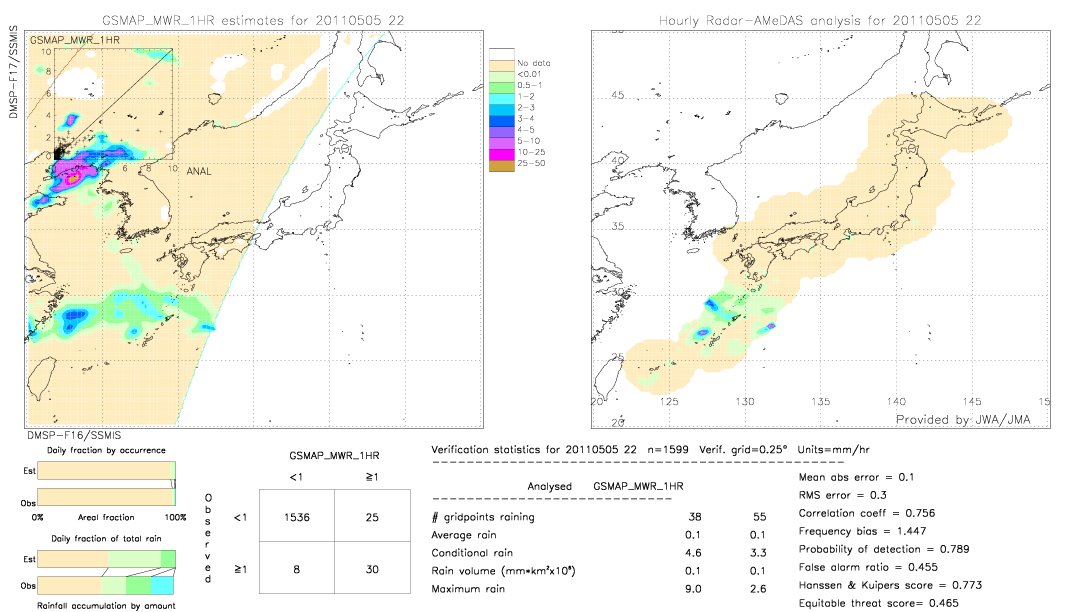 GSMaP MWR validation image.  2011/05/05 22 