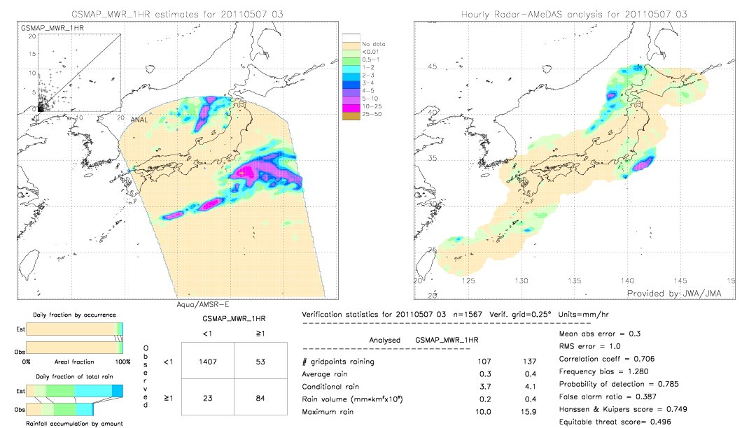 GSMaP MWR validation image.  2011/05/07 03 