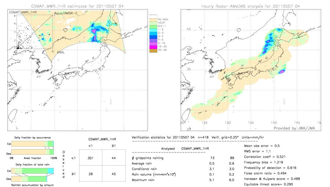 GSMaP MWR validation image.  2011/05/07 04 