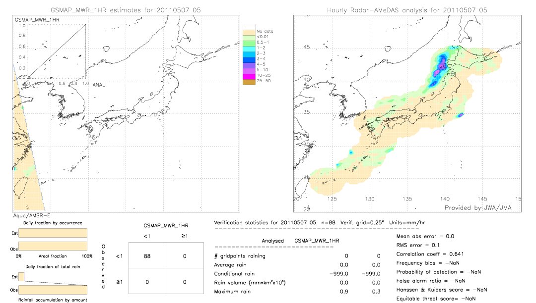 GSMaP MWR validation image.  2011/05/07 05 