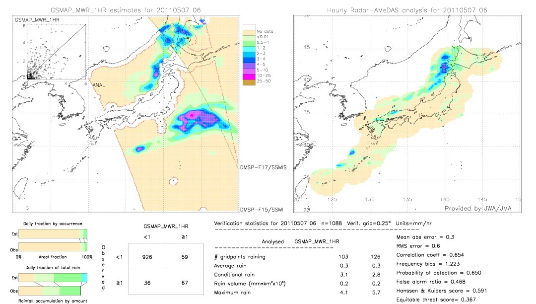 GSMaP MWR validation image.  2011/05/07 06 