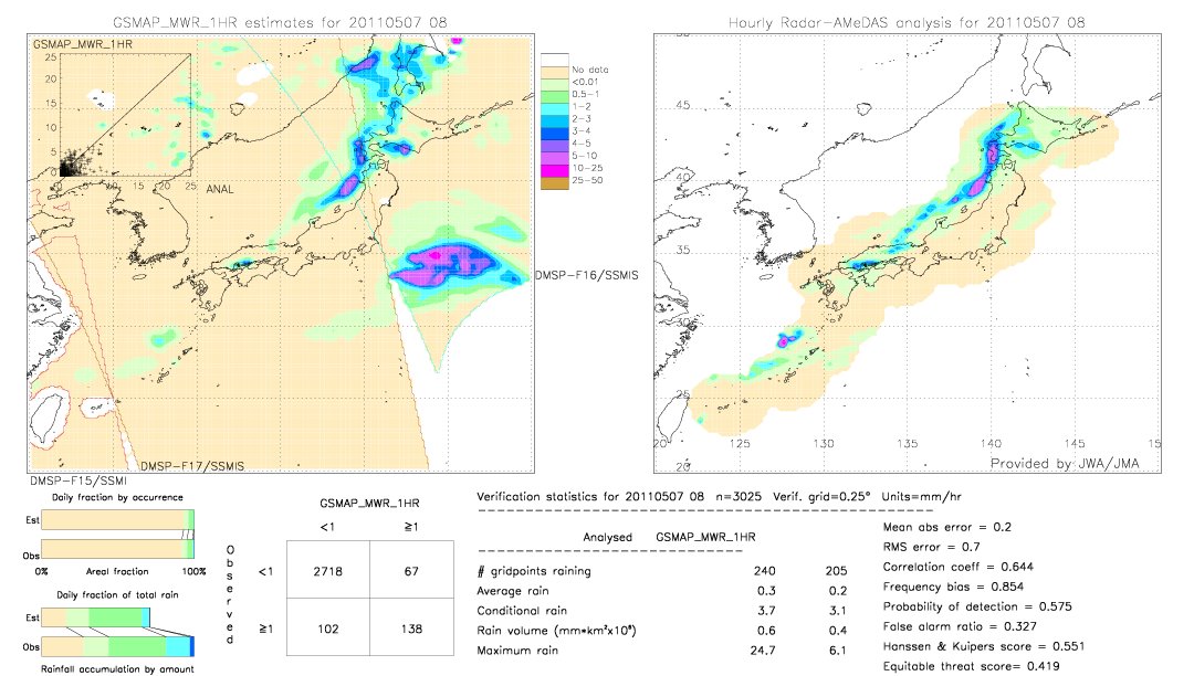 GSMaP MWR validation image.  2011/05/07 08 