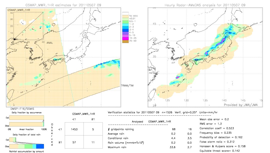 GSMaP MWR validation image.  2011/05/07 09 