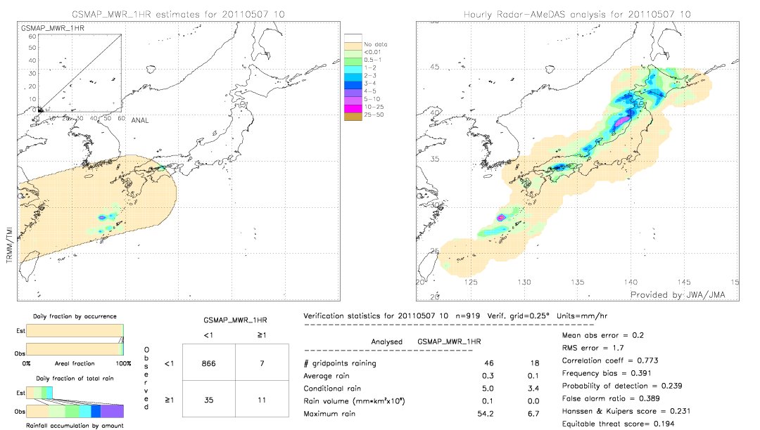 GSMaP MWR validation image.  2011/05/07 10 