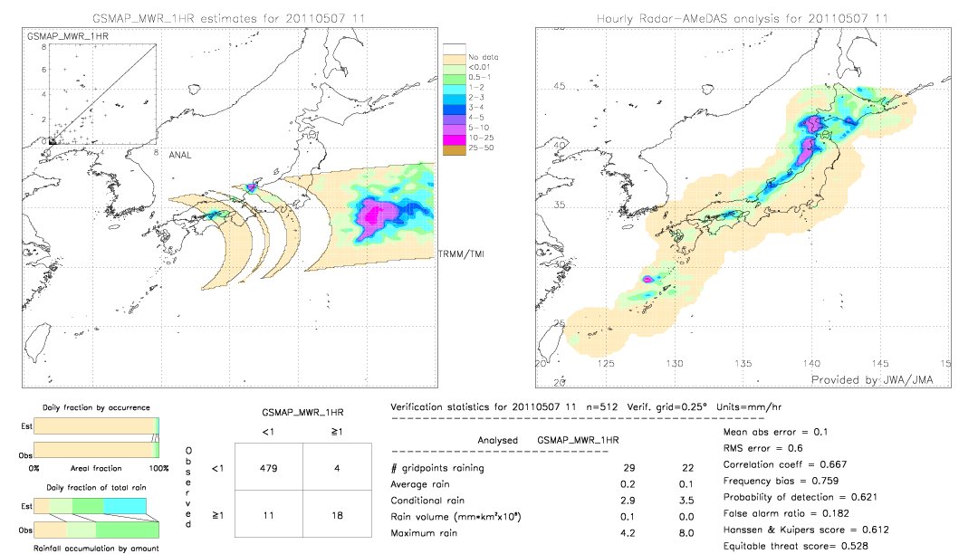 GSMaP MWR validation image.  2011/05/07 11 