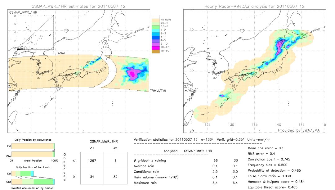 GSMaP MWR validation image.  2011/05/07 12 