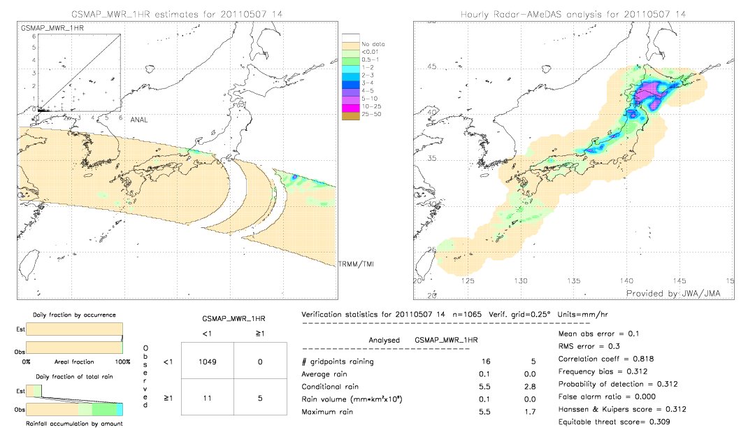 GSMaP MWR validation image.  2011/05/07 14 