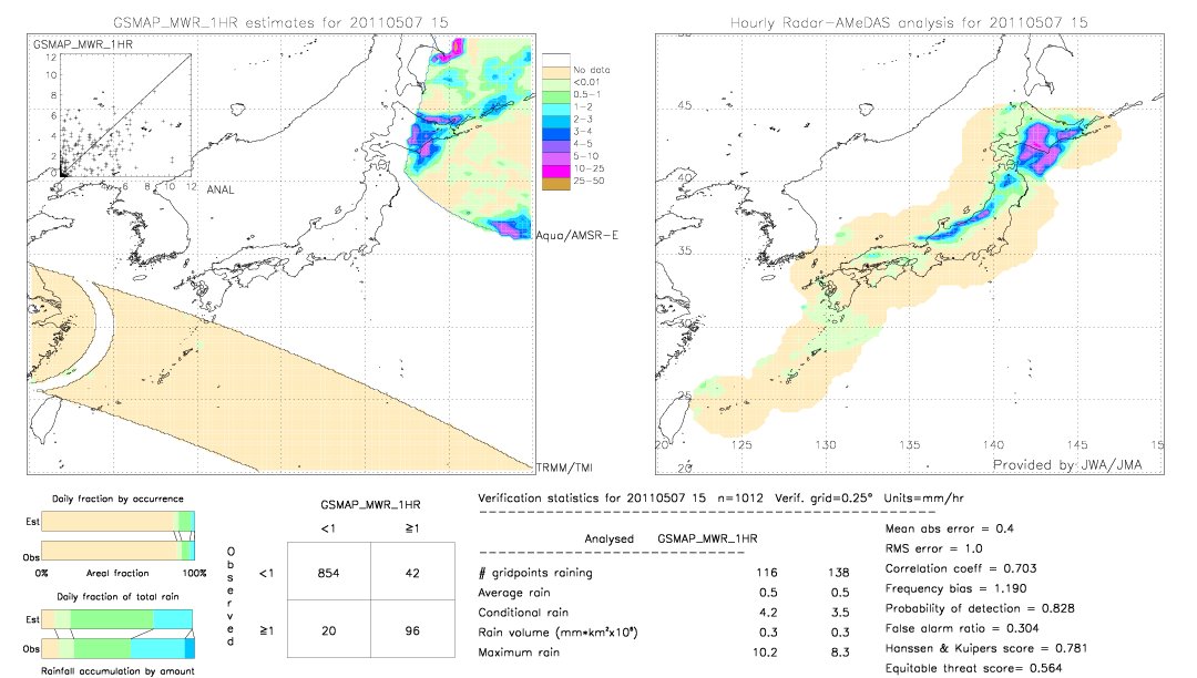 GSMaP MWR validation image.  2011/05/07 15 