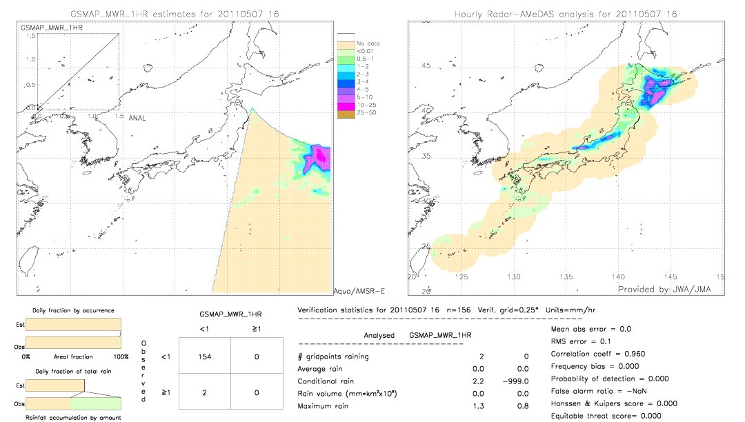 GSMaP MWR validation image.  2011/05/07 16 