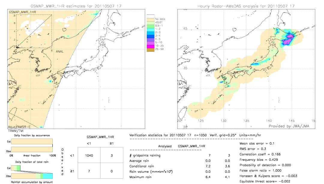 GSMaP MWR validation image.  2011/05/07 17 