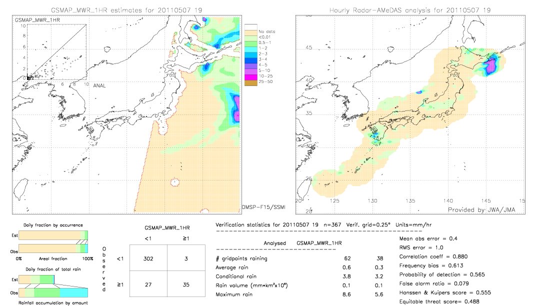 GSMaP MWR validation image.  2011/05/07 19 