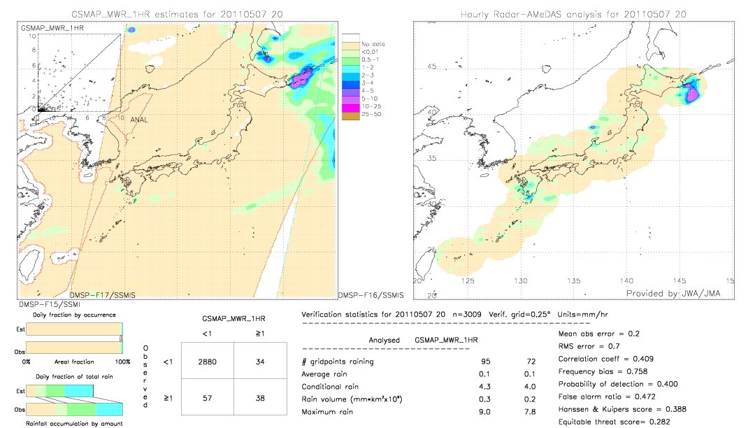 GSMaP MWR validation image.  2011/05/07 20 