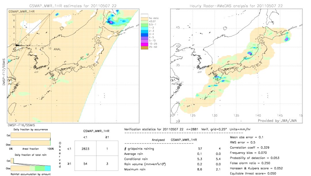 GSMaP MWR validation image.  2011/05/07 22 