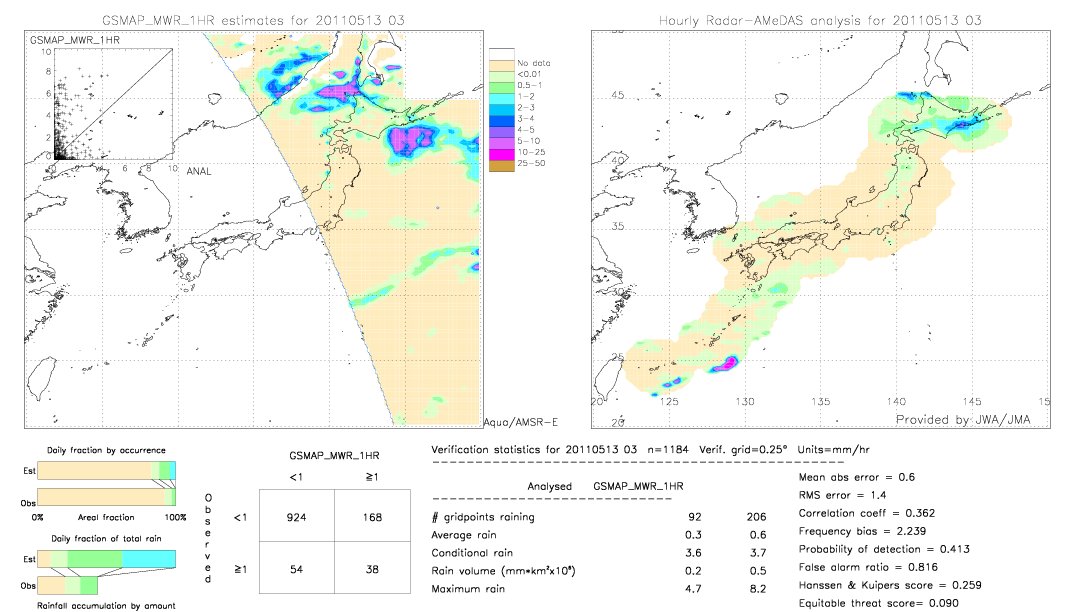 GSMaP MWR validation image.  2011/05/13 03 