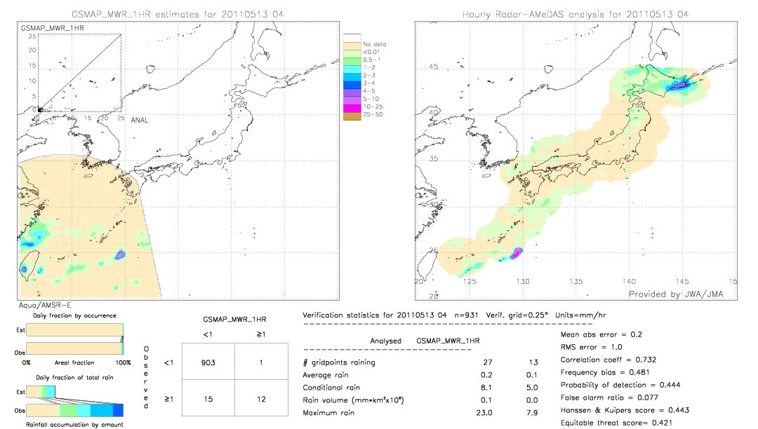 GSMaP MWR validation image.  2011/05/13 04 