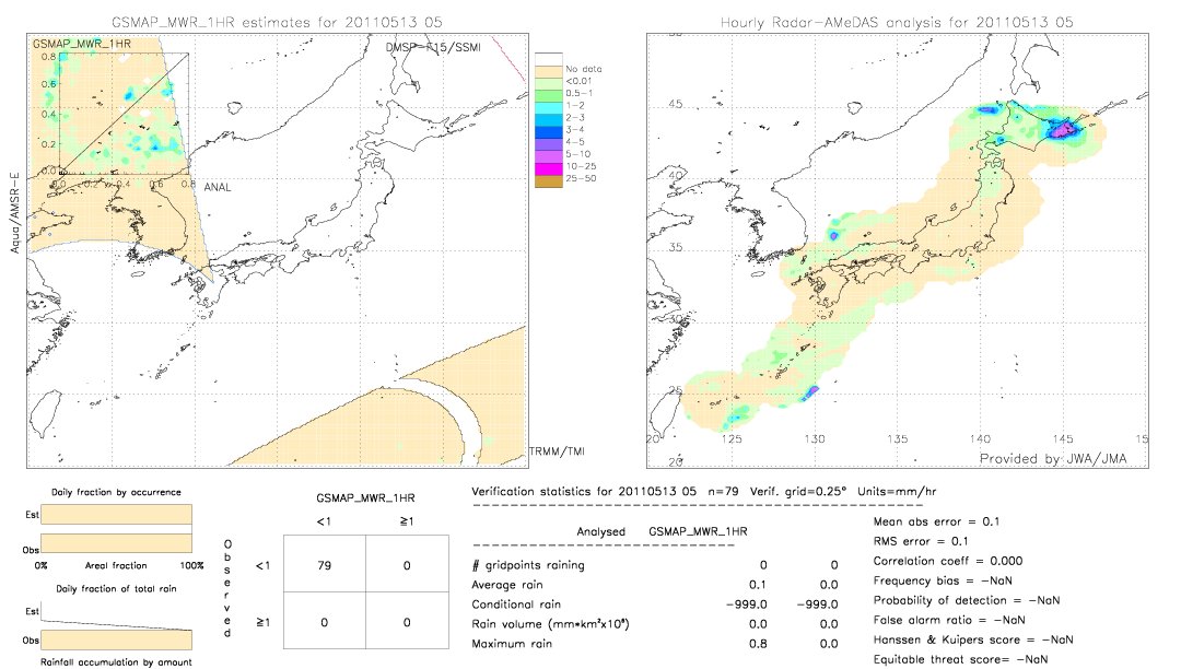 GSMaP MWR validation image.  2011/05/13 05 