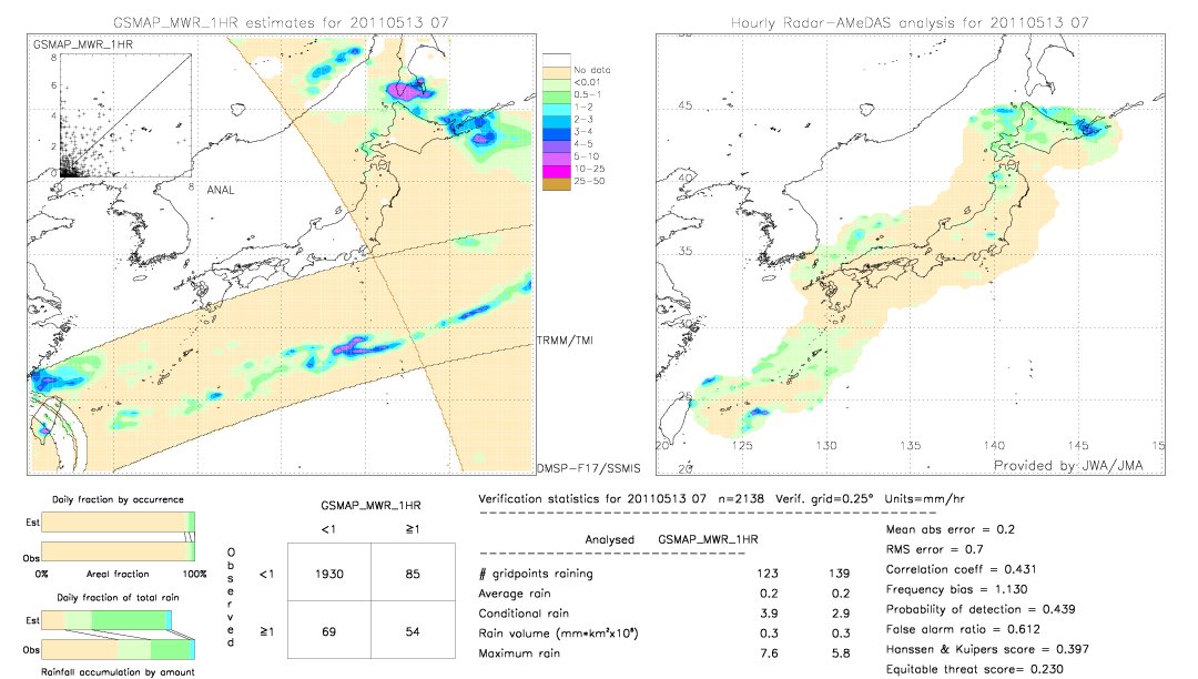 GSMaP MWR validation image.  2011/05/13 07 