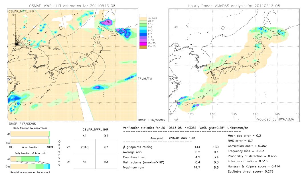 GSMaP MWR validation image.  2011/05/13 08 