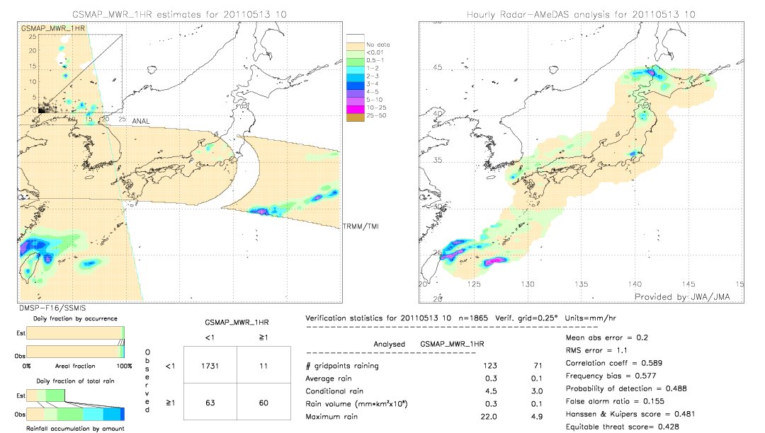 GSMaP MWR validation image.  2011/05/13 10 