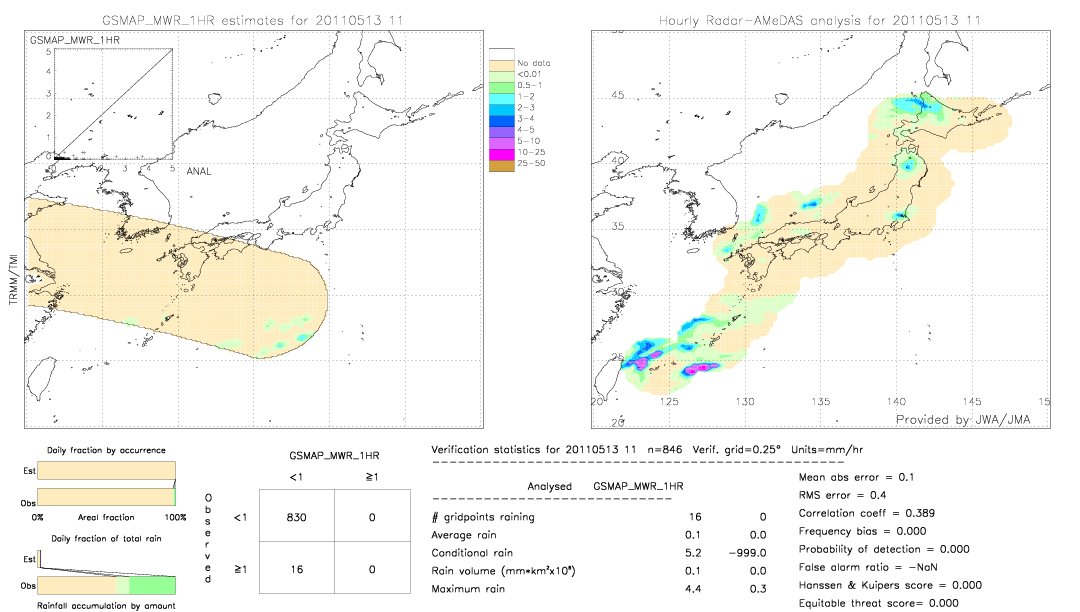 GSMaP MWR validation image.  2011/05/13 11 