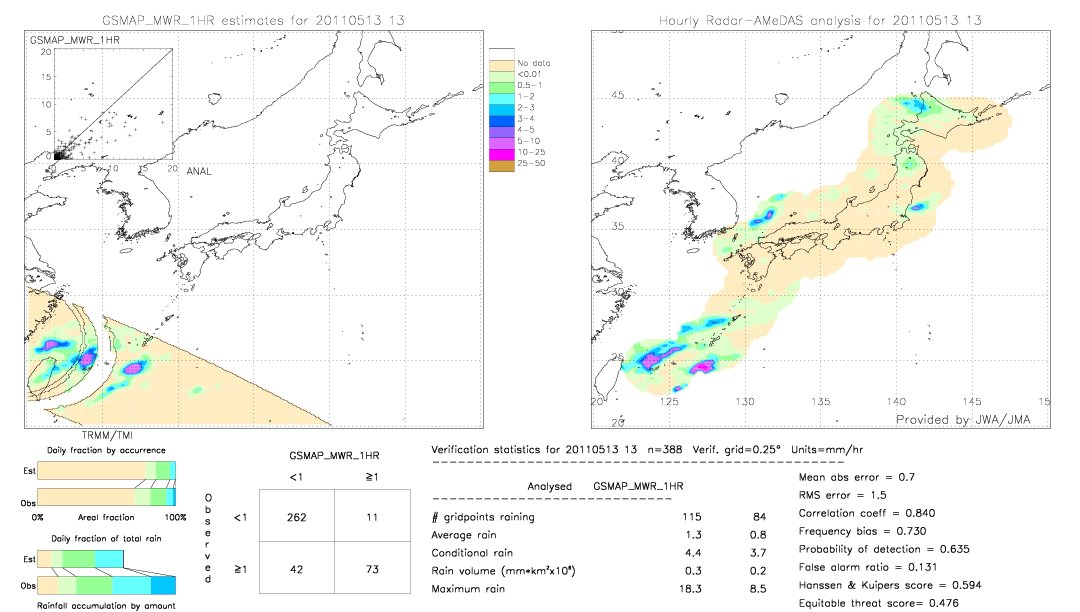 GSMaP MWR validation image.  2011/05/13 13 