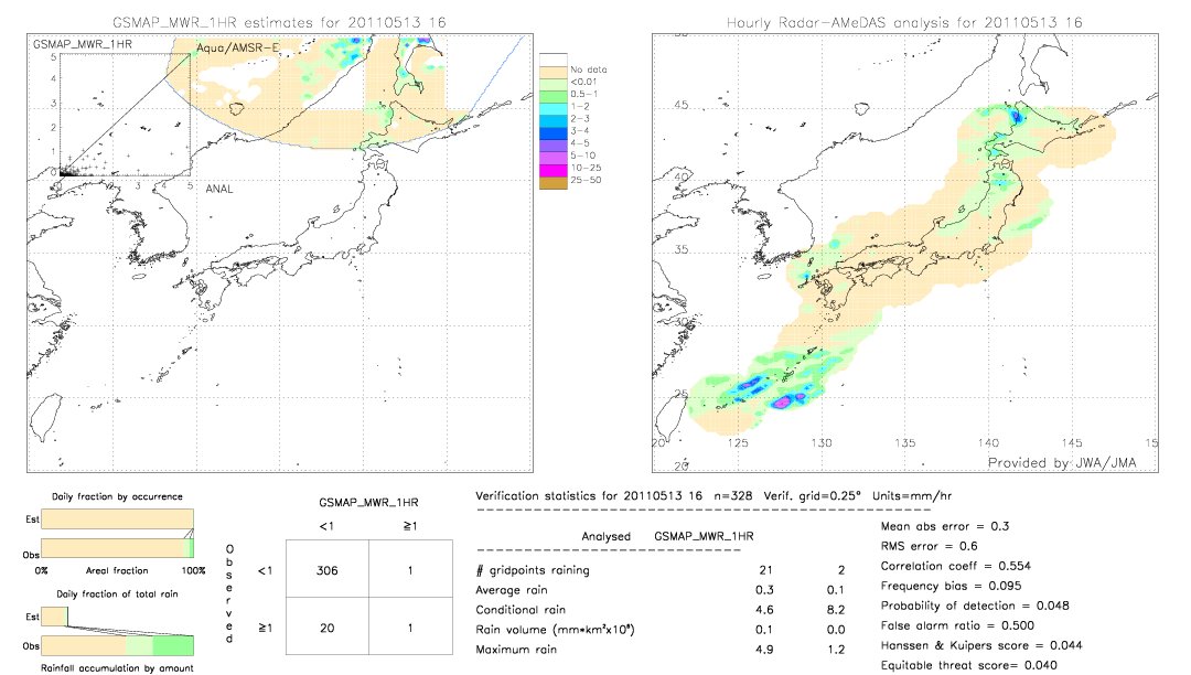 GSMaP MWR validation image.  2011/05/13 16 