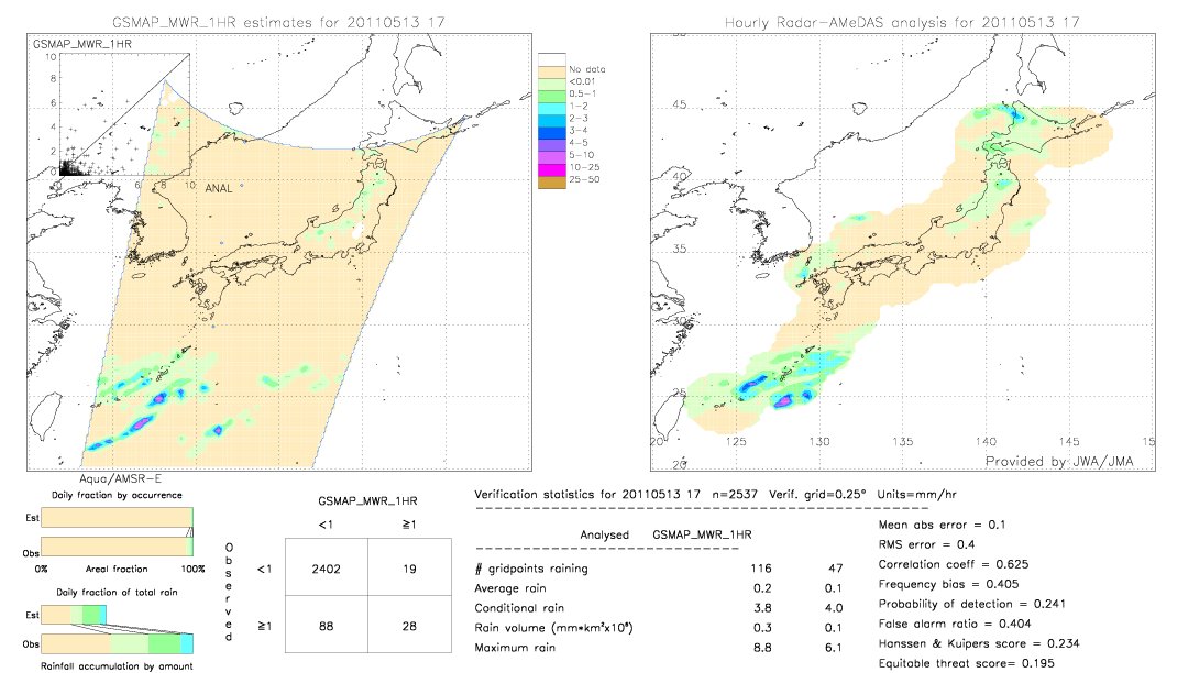 GSMaP MWR validation image.  2011/05/13 17 