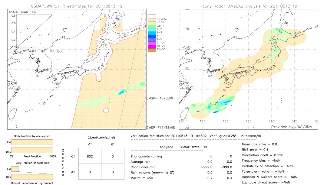 GSMaP MWR validation image.  2011/05/13 19 