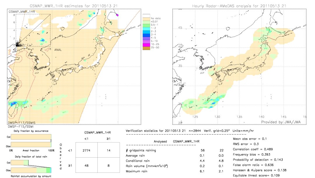 GSMaP MWR validation image.  2011/05/13 21 