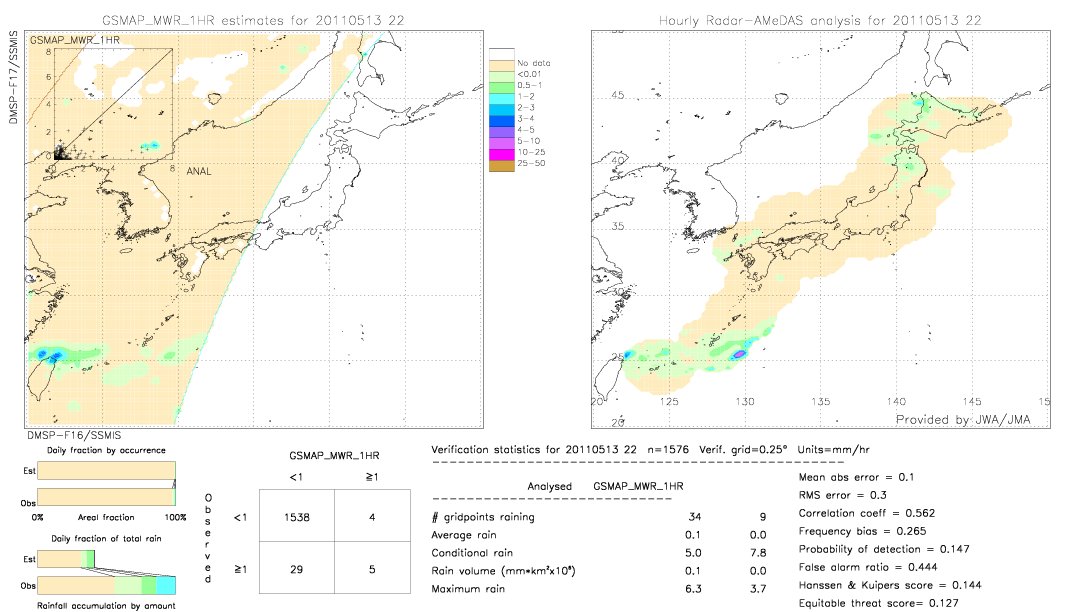 GSMaP MWR validation image.  2011/05/13 22 