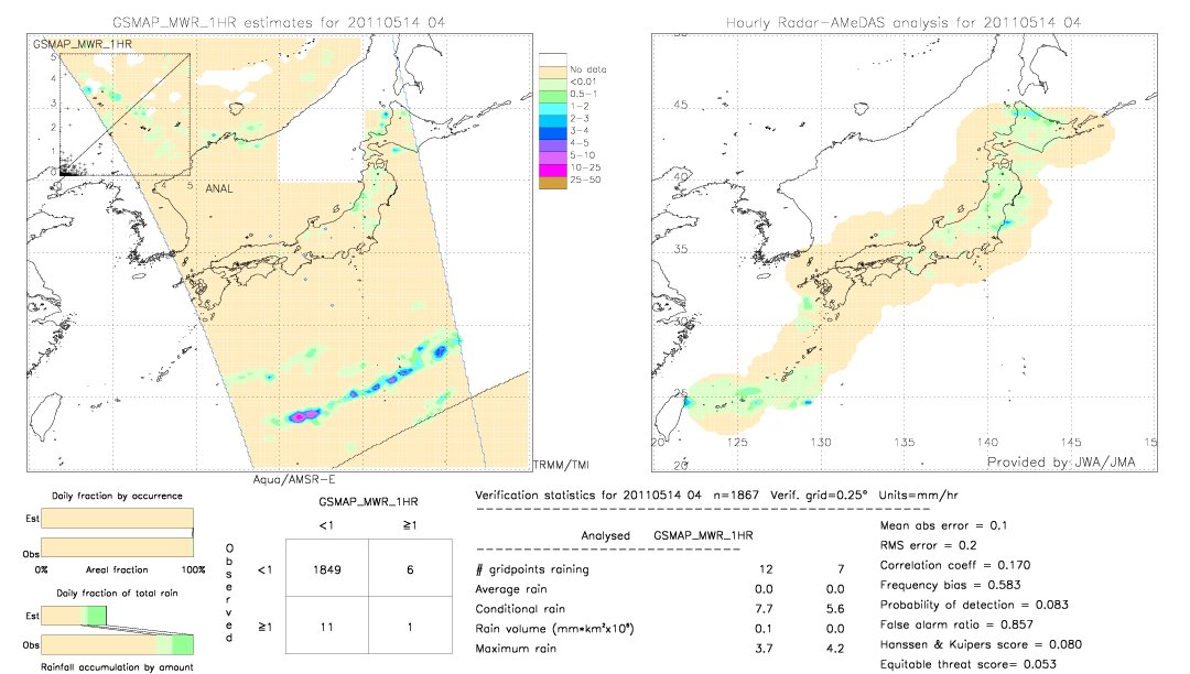 GSMaP MWR validation image.  2011/05/14 04 