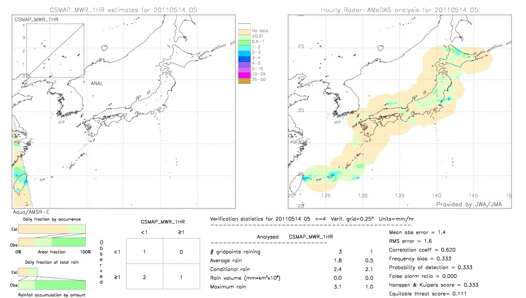 GSMaP MWR validation image.  2011/05/14 05 