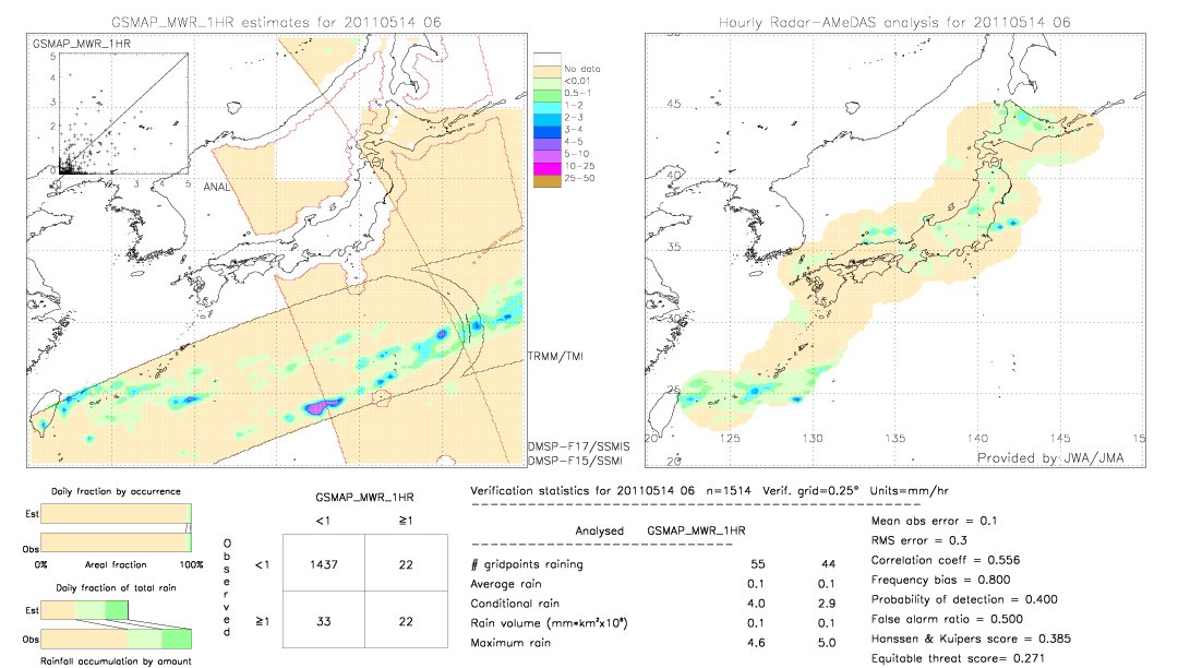 GSMaP MWR validation image.  2011/05/14 06 