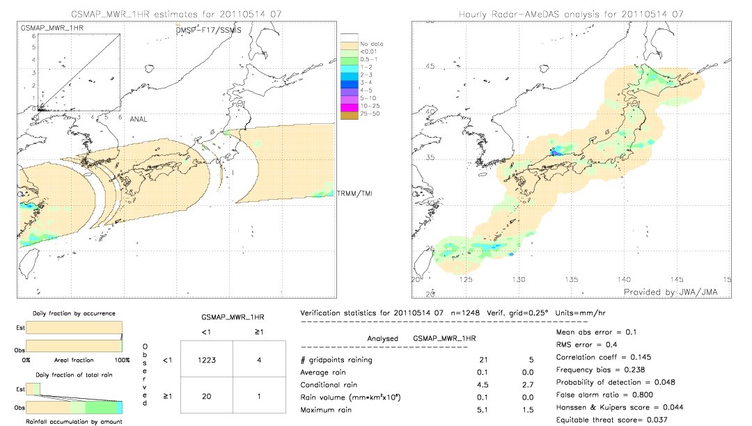 GSMaP MWR validation image.  2011/05/14 07 