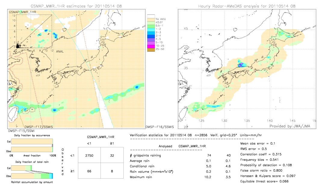 GSMaP MWR validation image.  2011/05/14 08 