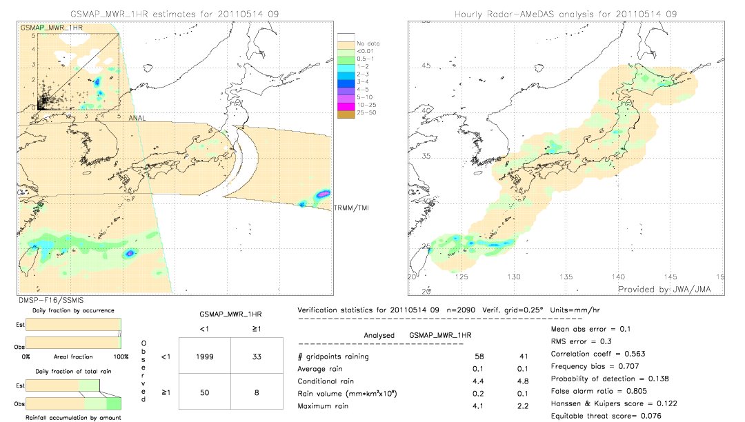 GSMaP MWR validation image.  2011/05/14 09 