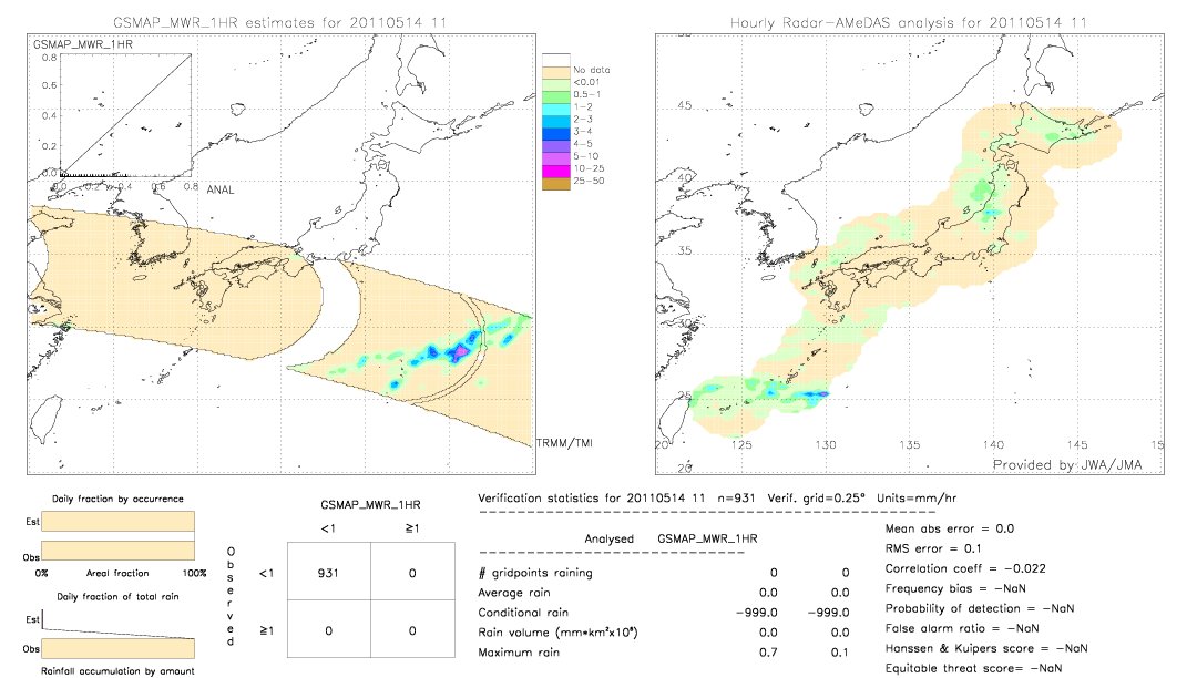 GSMaP MWR validation image.  2011/05/14 11 