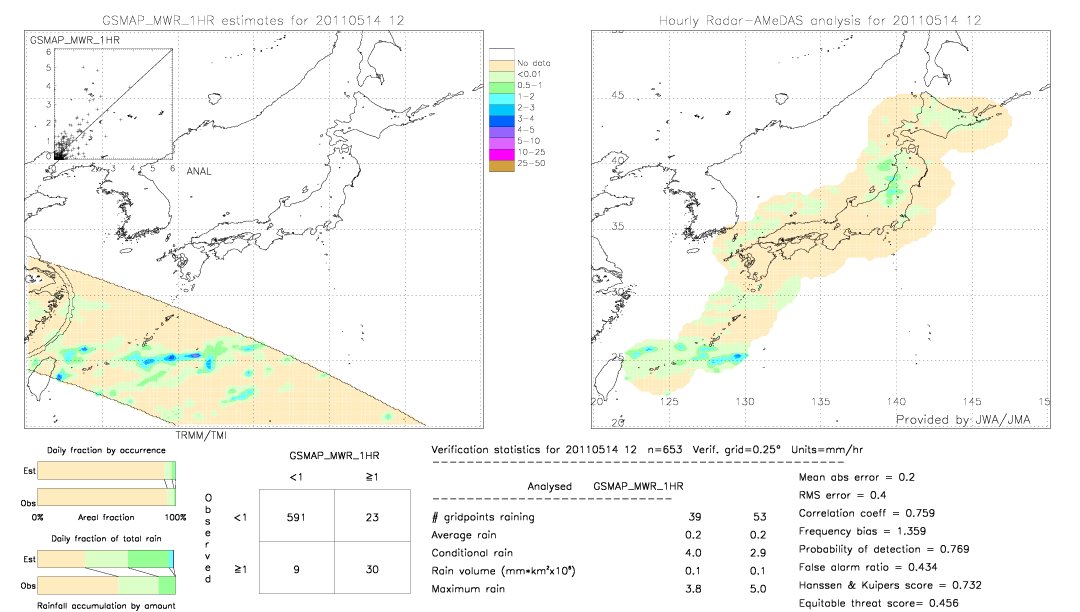 GSMaP MWR validation image.  2011/05/14 12 