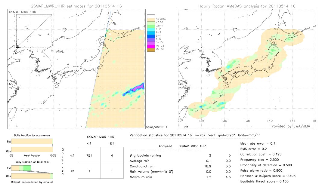 GSMaP MWR validation image.  2011/05/14 16 