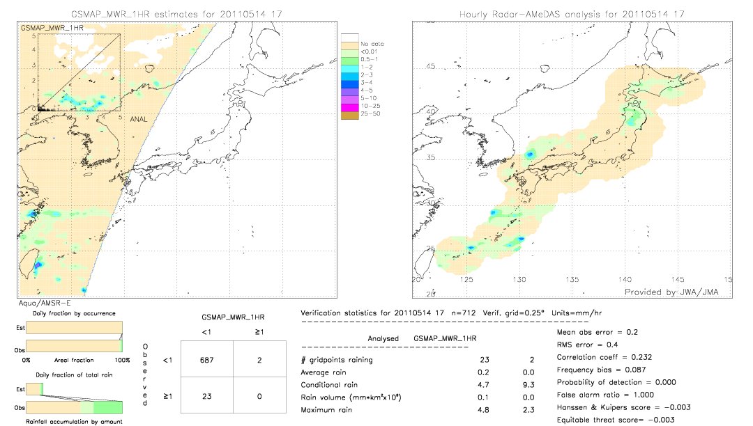 GSMaP MWR validation image.  2011/05/14 17 