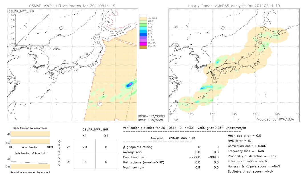 GSMaP MWR validation image.  2011/05/14 19 