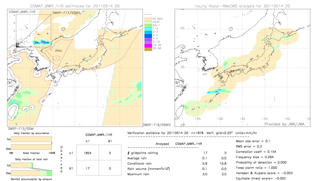 GSMaP MWR validation image.  2011/05/14 20 