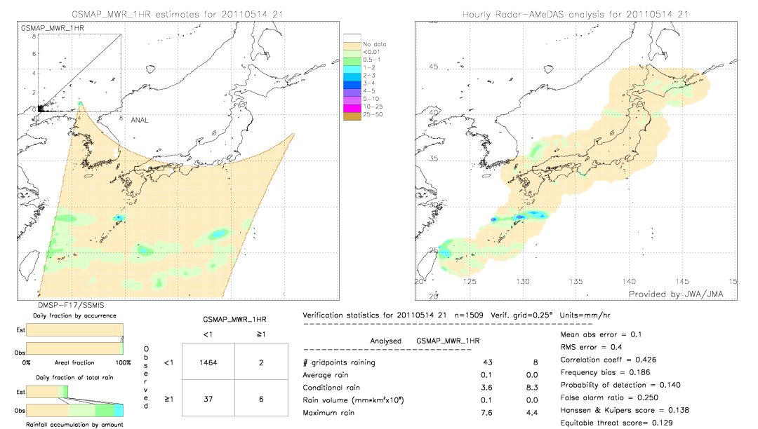 GSMaP MWR validation image.  2011/05/14 21 