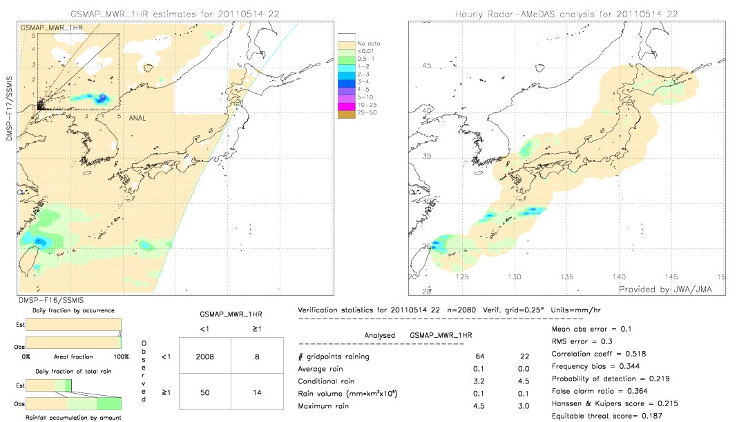 GSMaP MWR validation image.  2011/05/14 22 