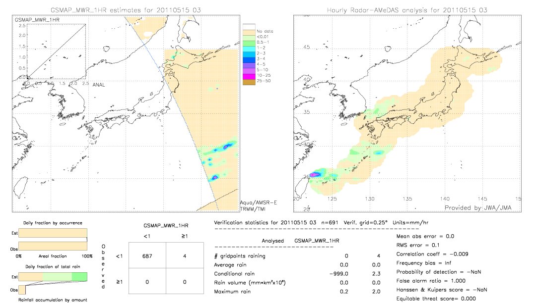 GSMaP MWR validation image.  2011/05/15 03 