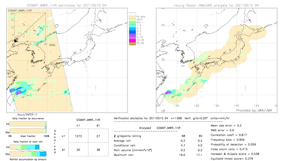 GSMaP MWR validation image.  2011/05/15 04 