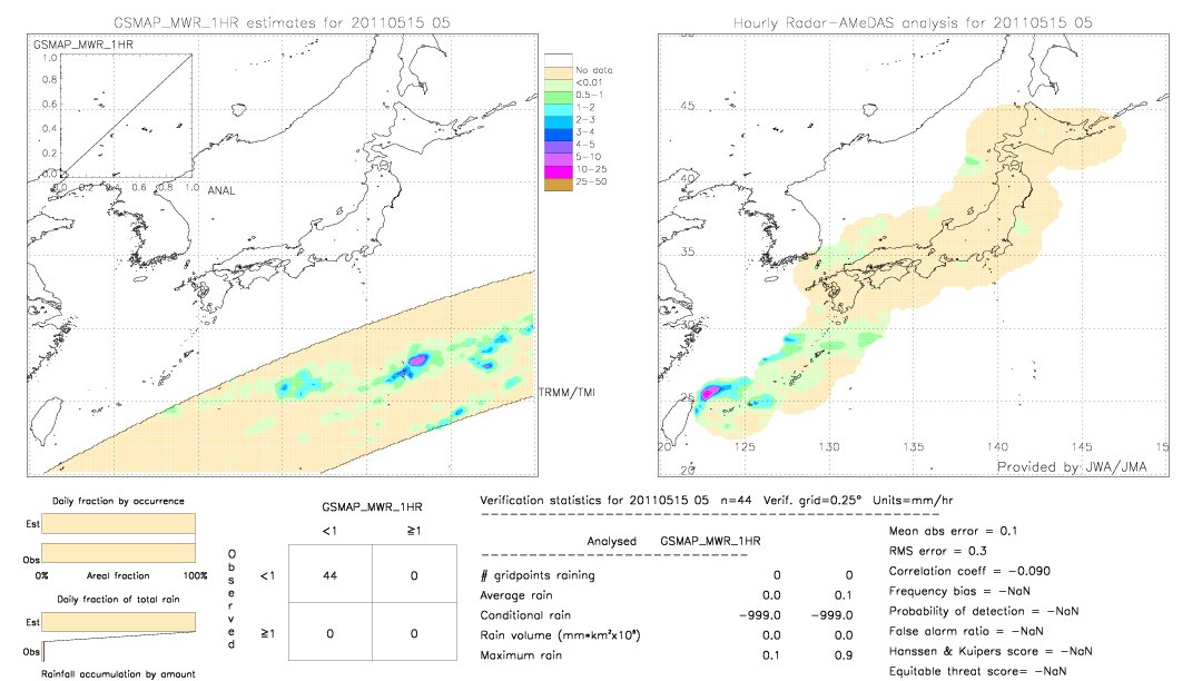 GSMaP MWR validation image.  2011/05/15 05 