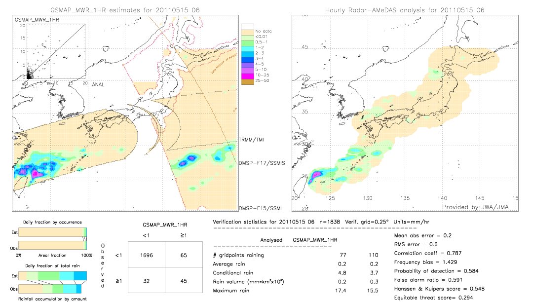 GSMaP MWR validation image.  2011/05/15 06 