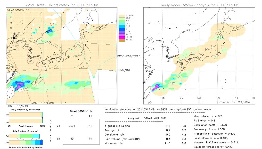 GSMaP MWR validation image.  2011/05/15 08 