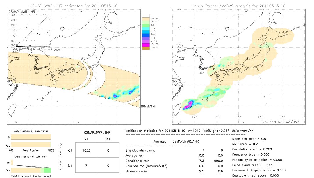 GSMaP MWR validation image.  2011/05/15 10 